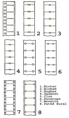 Format 17,5mm