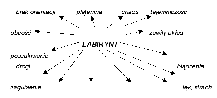 labirynt