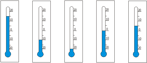 Jaką temperaturę wskazują termometry na  rysunkach?