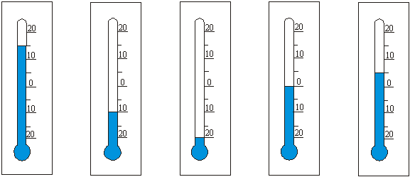 Jaką temperaturę wskazują termometry na rysunkach? Jaką temperaturę wskazują termometry na rysunkach?