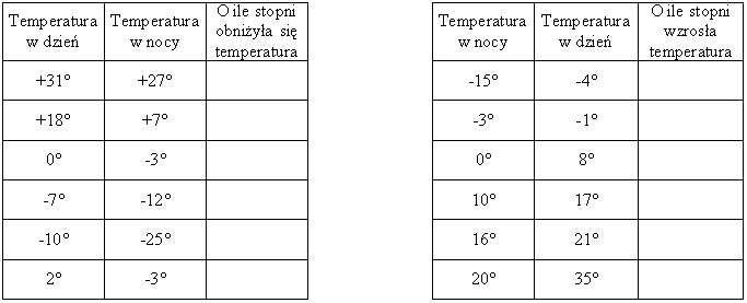 Uzupenij tabelki.