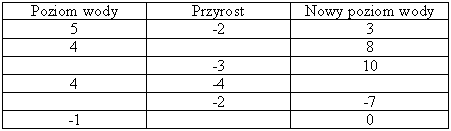 Uzupełnij tabelkę. Uzupełnij tabelkę.