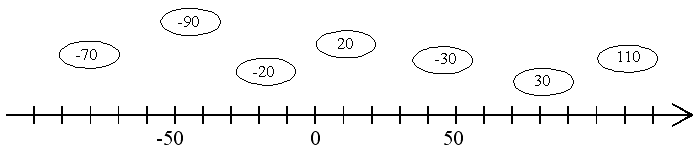 Połącz liczbę z odpowiednim miejscem na osi.